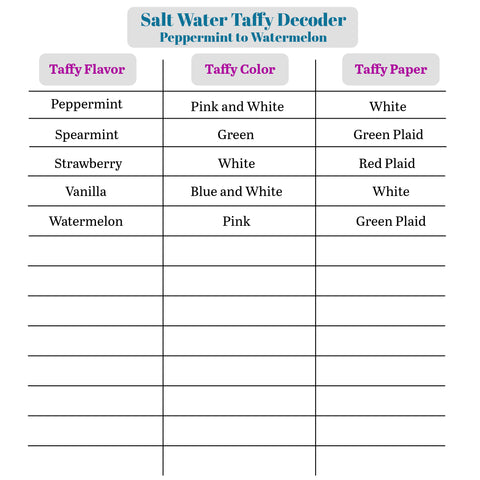 Taffy Decoder