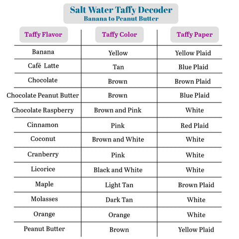 Taffy Decoder